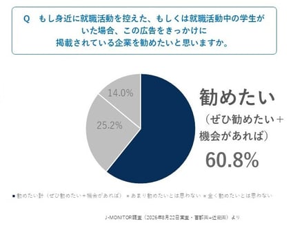 【仮】サムネイル用_3_ABH「新聞広告とトップインタビューの親和性・リクルーティング効果」データと事例