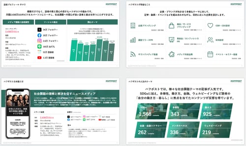 ハフポスト日本版_媒体資料_index