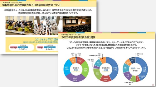 未来の先生フォーラム_販促支援プラン資料内容