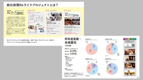 Reライフ資料 2025-06-25 142217