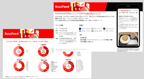 buzzfeed2