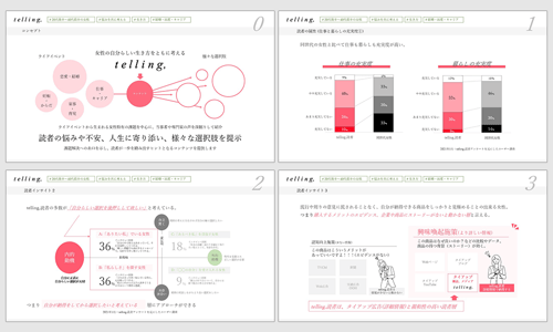 tellingまとめ